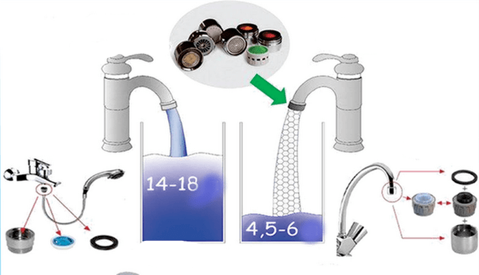 Wasserhähne und Duschköpfe